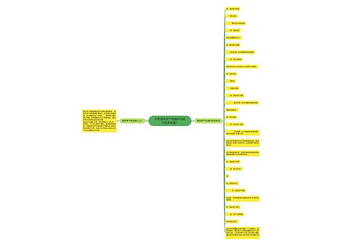 公司固定资产残值如何进行账务处理？