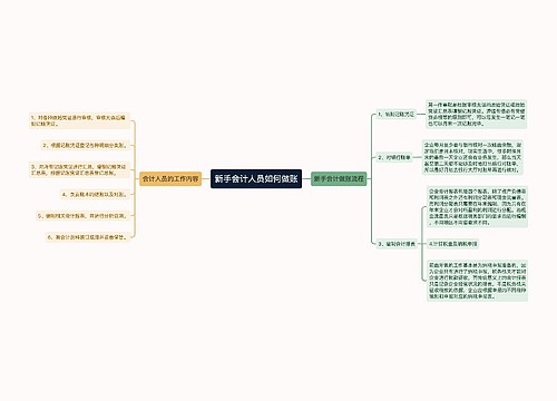 新手会计人员如何做账