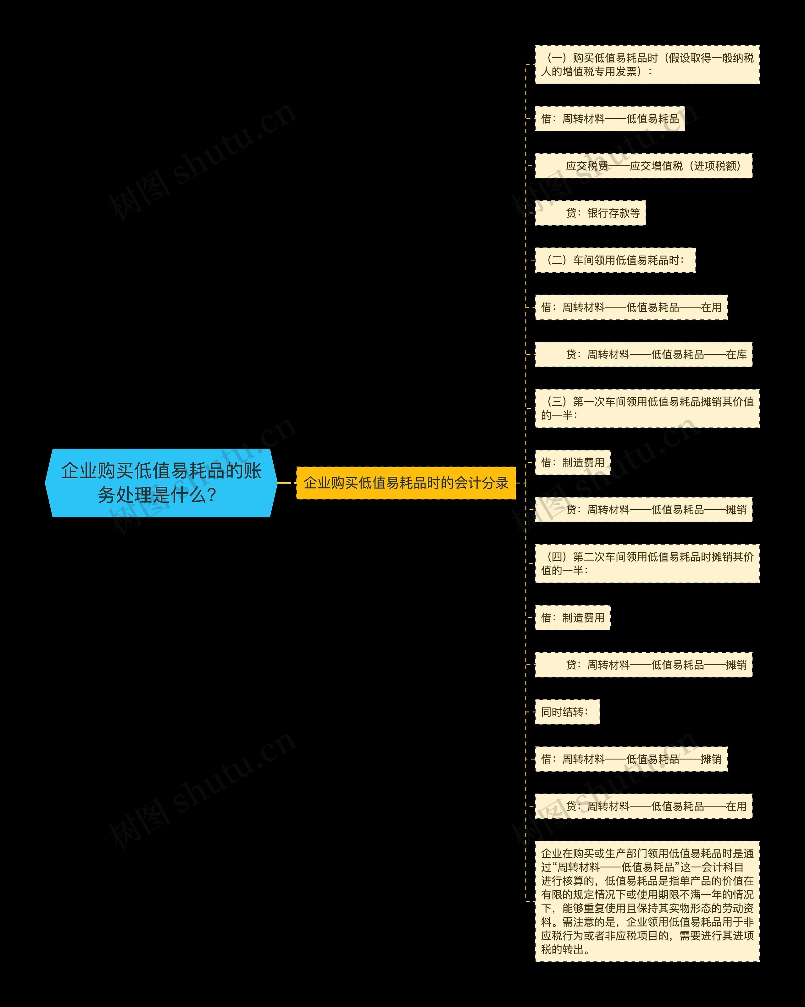 企业购买低值易耗品的账务处理是什么？