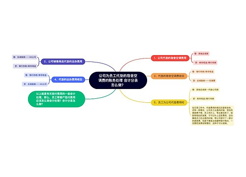 公司为员工代垫的宿舍空调费的账务处理 会计分录怎么做？