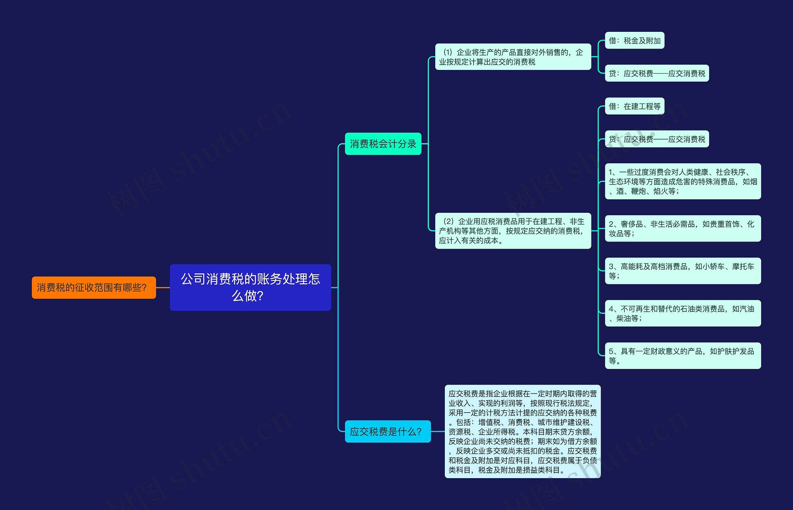 公司消费税的账务处理怎么做？