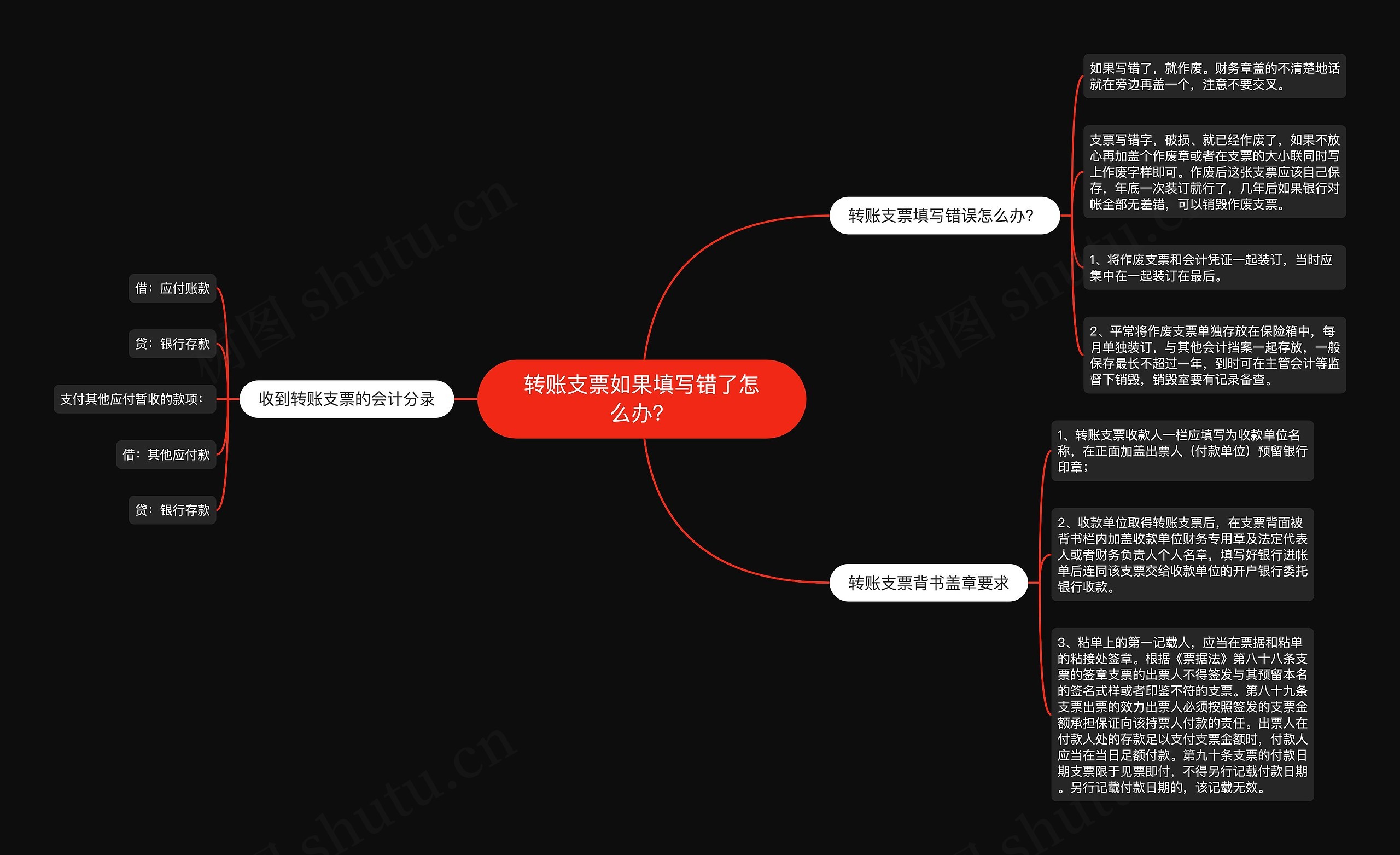 转账支票如果填写错了怎么办？