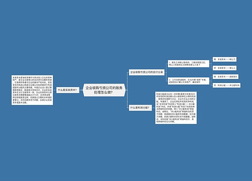 企业收购亏损公司的账务处理怎么做？