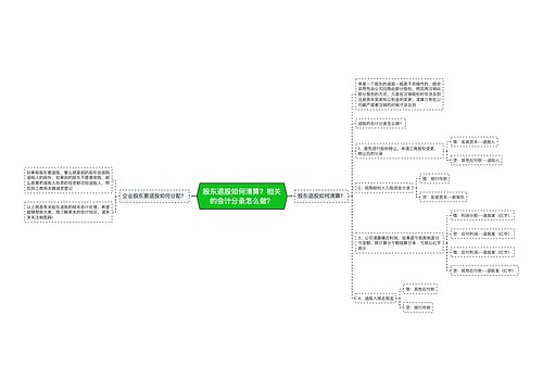 股东退股如何清算？相关的会计分录怎么做？