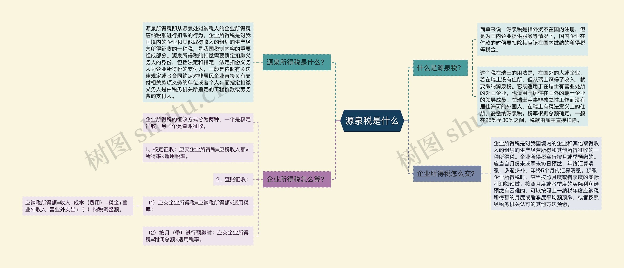 源泉税是什么