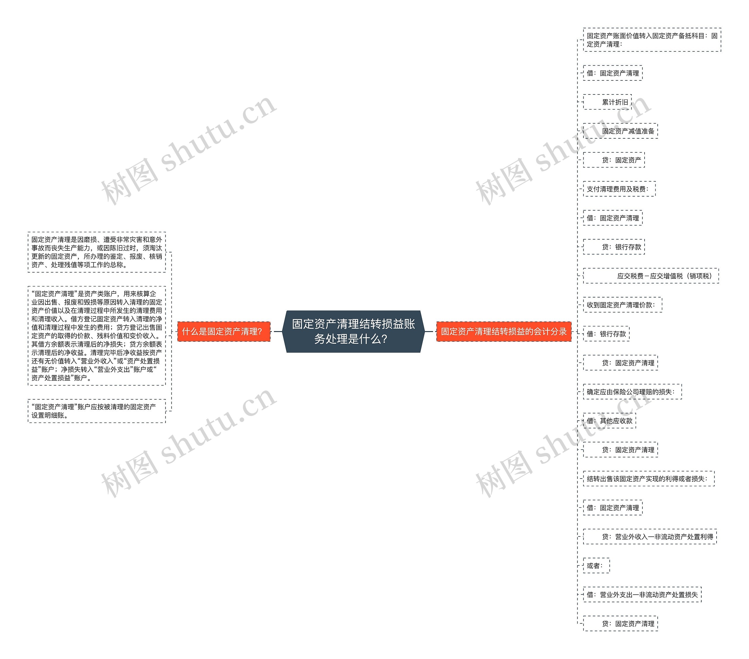 固定资产清理结转损益账务处理是什么？