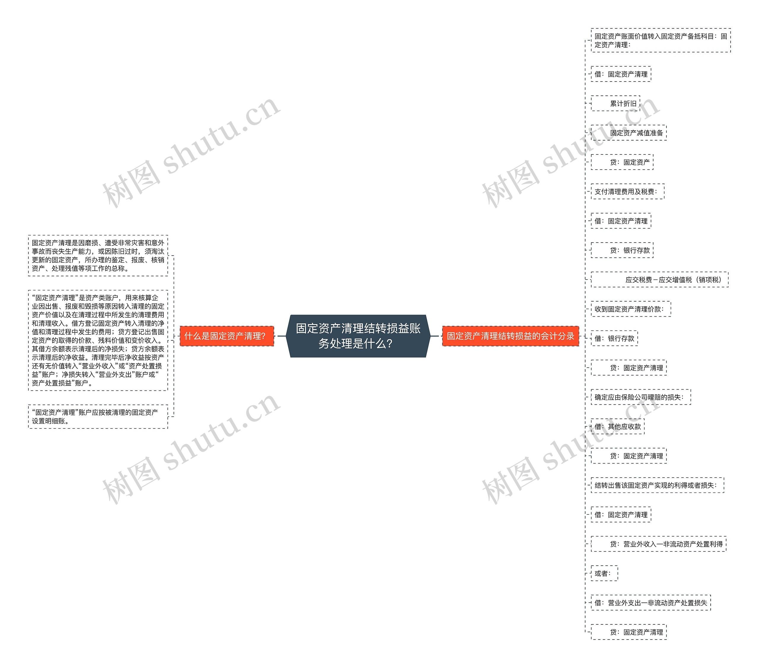 固定资产清理结转损益账务处理是什么？