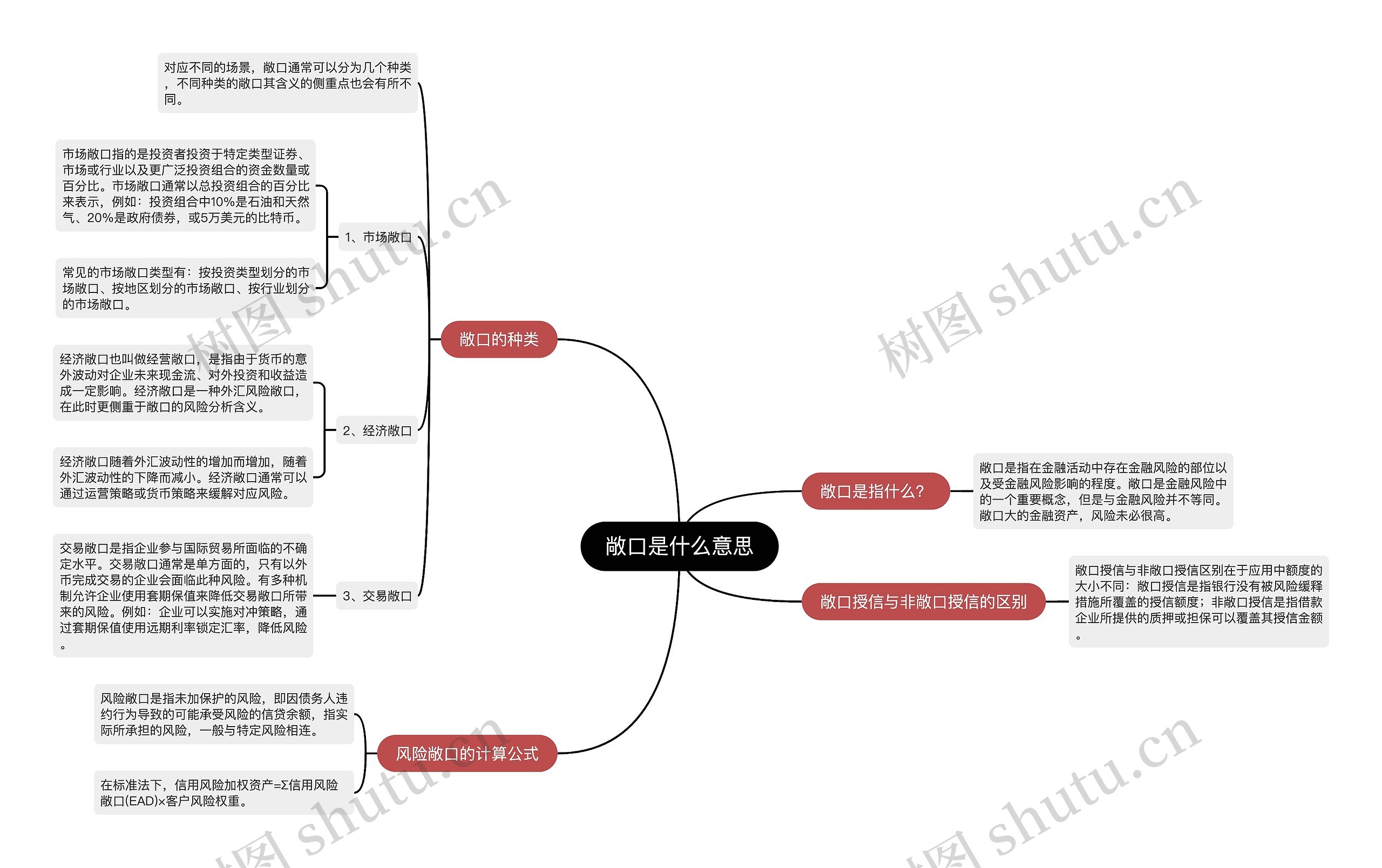 敞口是什么意思思维导图