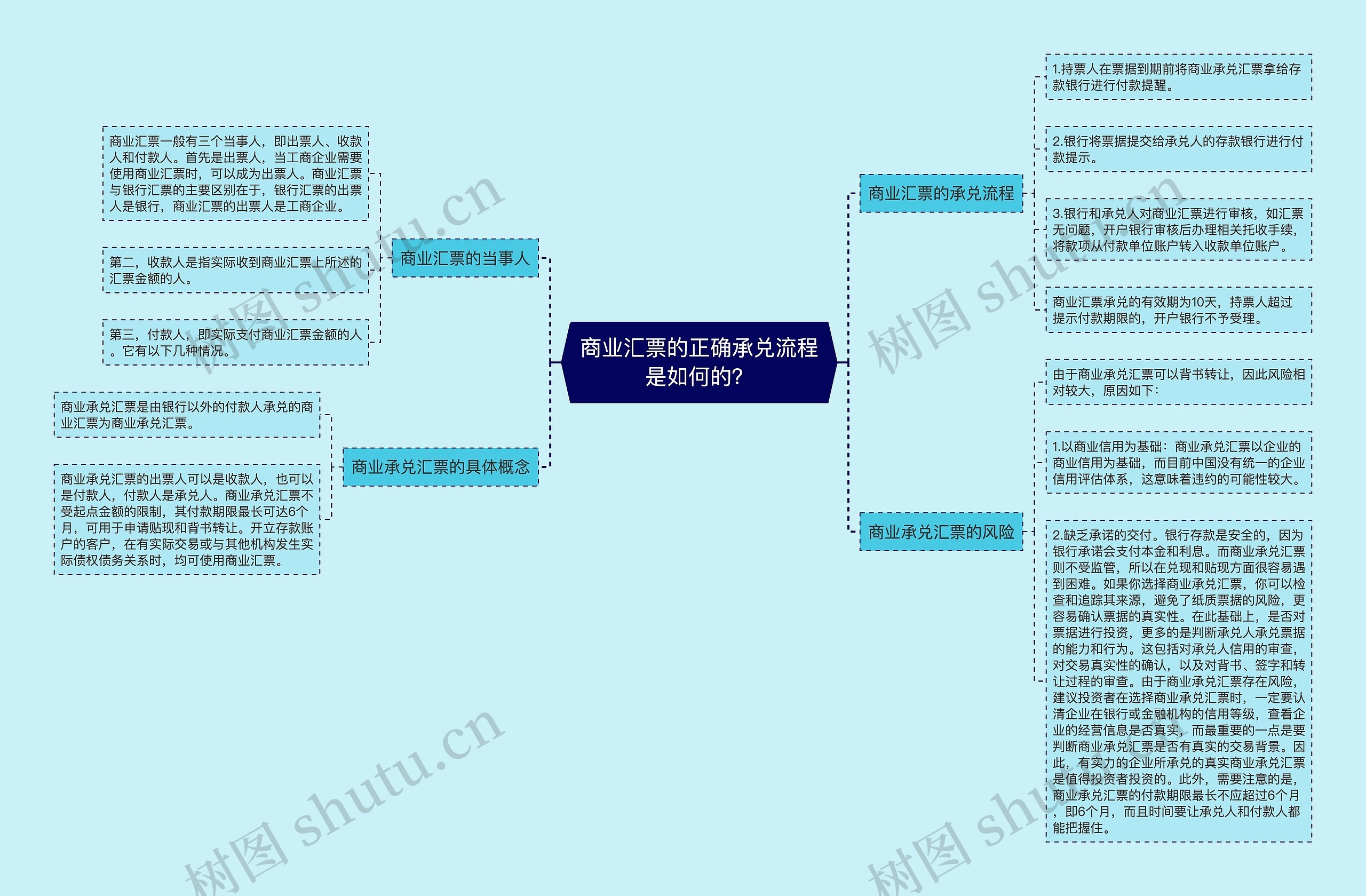 商业汇票的正确承兑流程是如何的？