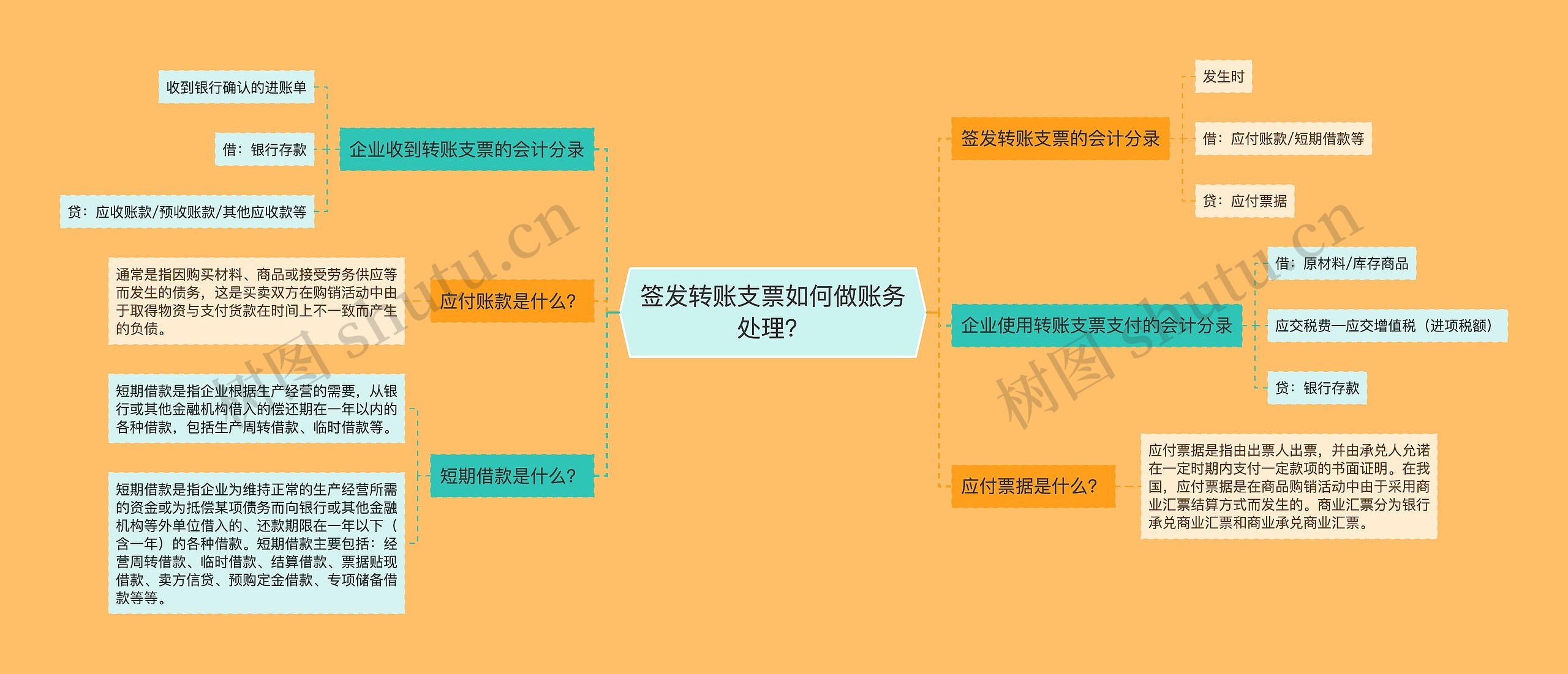 签发转账支票如何做账务处理？思维导图