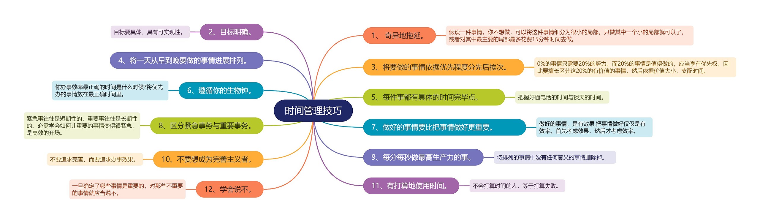时间管理技巧