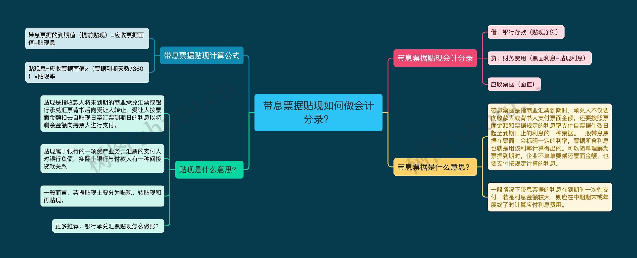 带息票据贴现如何做会计分录？