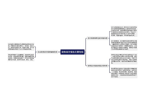 财务会计报告主要包括