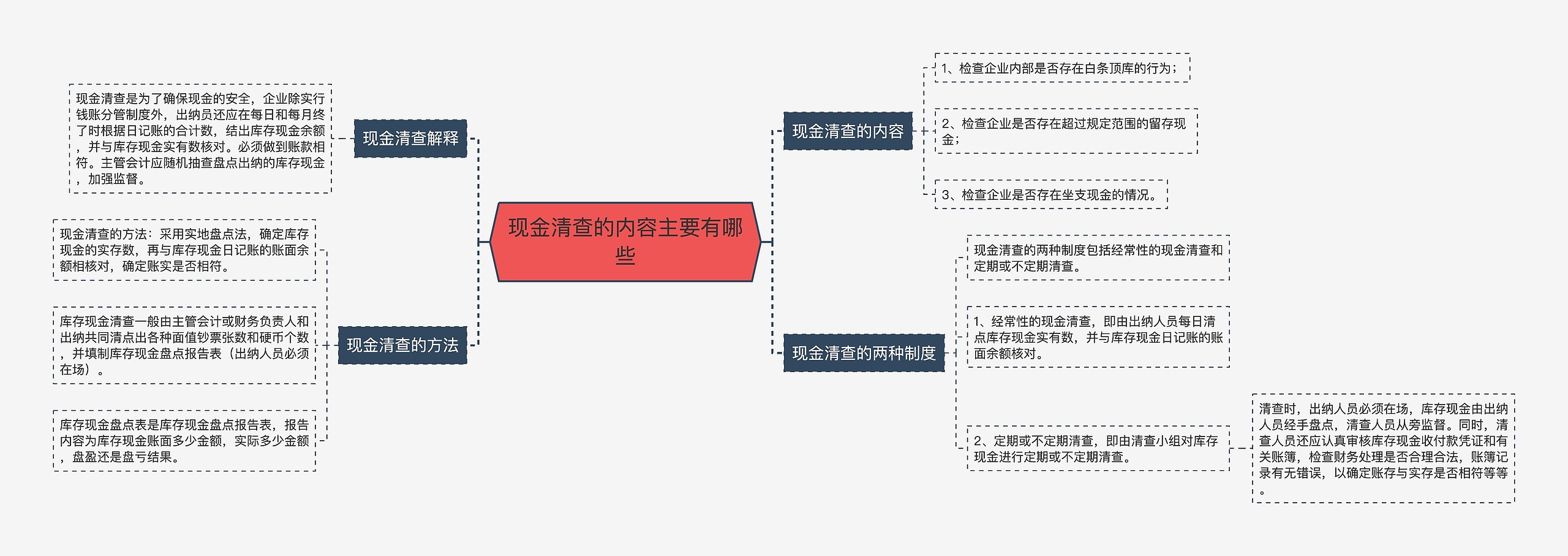 现金清查的内容主要有哪些