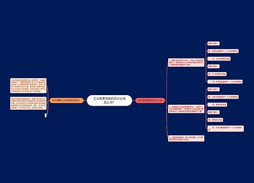 企业股票涨跌的会计分录怎么写？思维导图