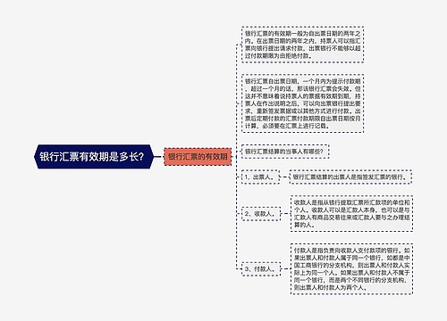 银行汇票有效期是多长？