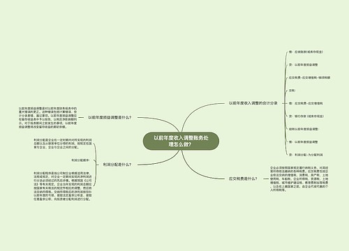 以前年度收入调整账务处理怎么做？