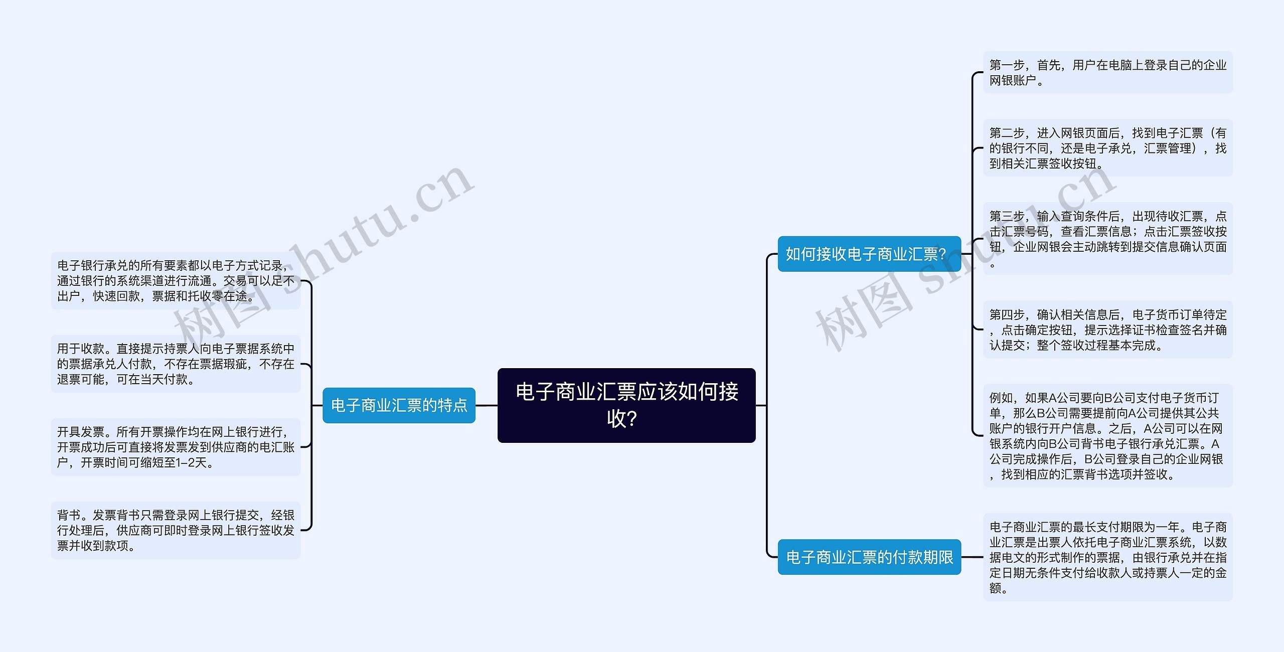 电子商业汇票应该如何接收？