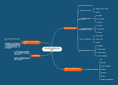 收入成本怎么做会计分录处理？思维导图