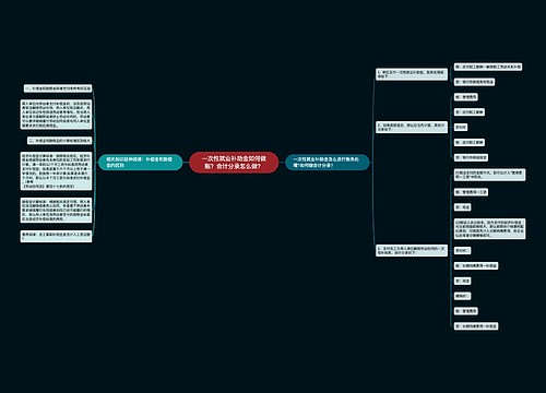 一次性就业补助金如何做账？会计分录怎么做？思维导图