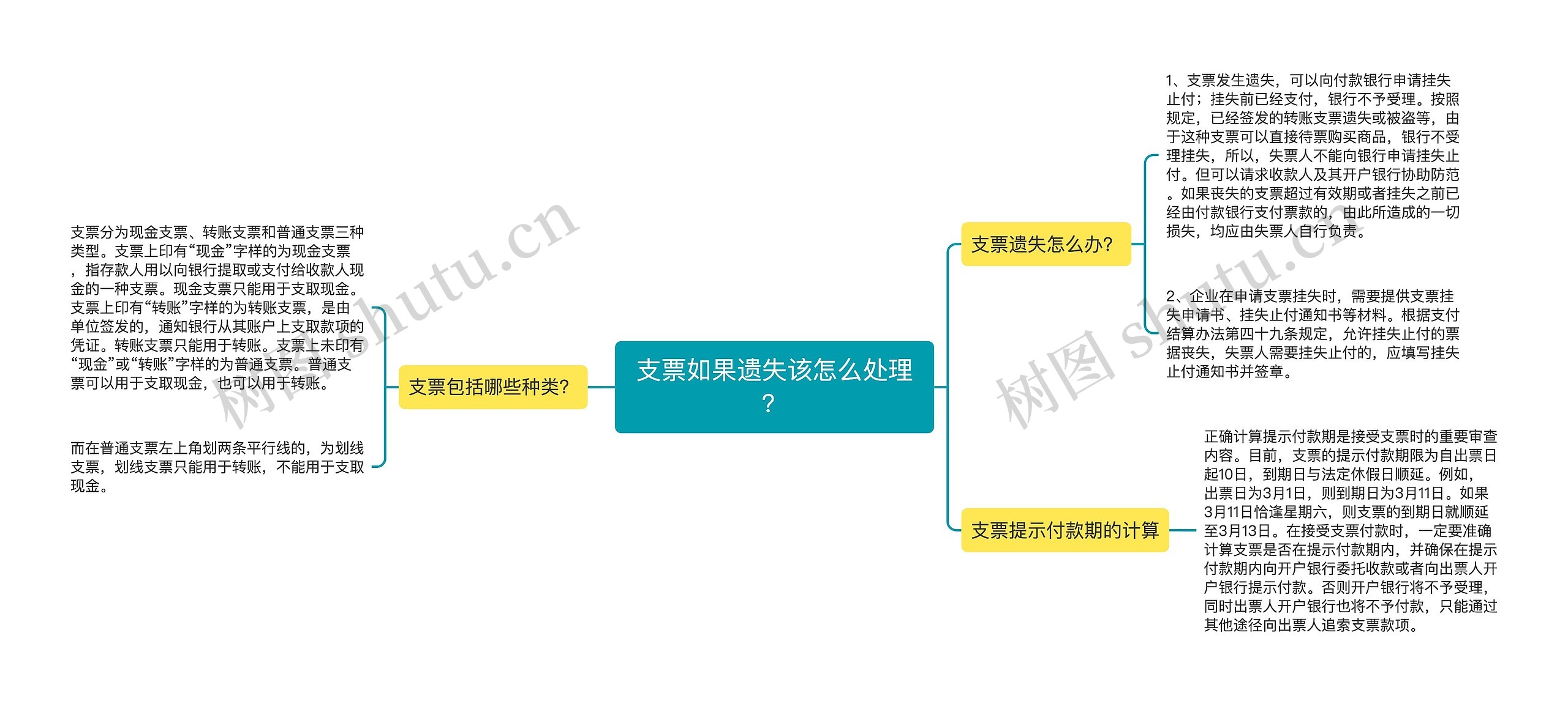 支票如果遗失该怎么处理？