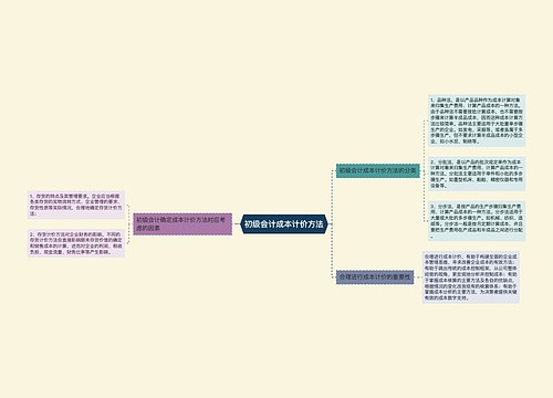 初级会计成本计价方法