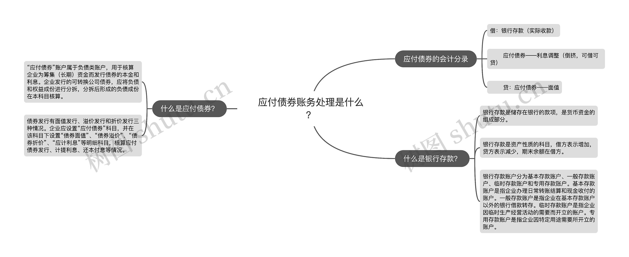 应付债券账务处理是什么？