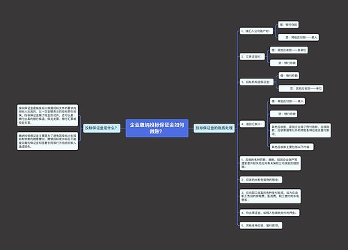 企业缴纳投标保证金如何做账？