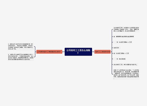 公司临时工工资怎么做账？