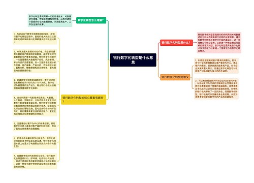 银行数字化转型是什么意思