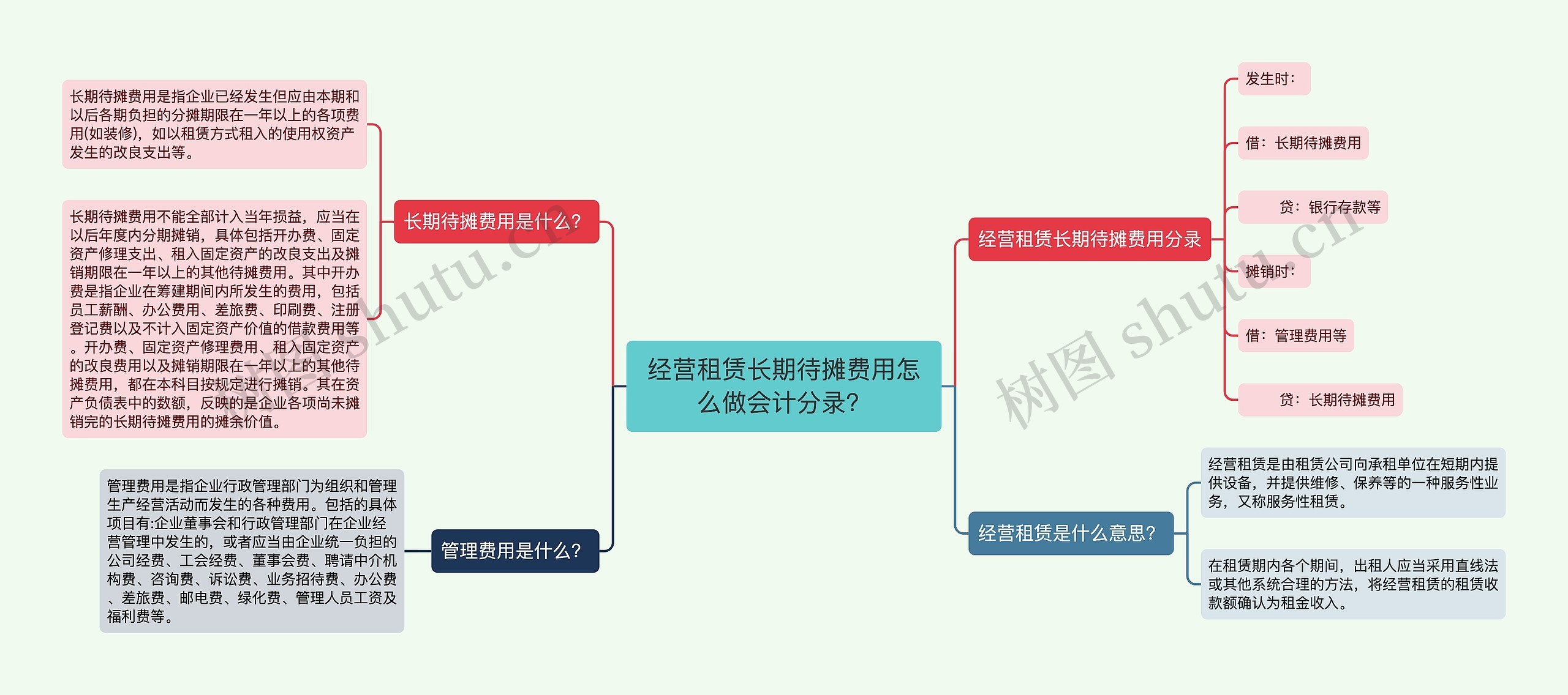 经营租赁长期待摊费用怎么做会计分录？