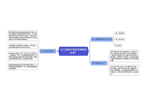 加工取得存货如何做账务处理？