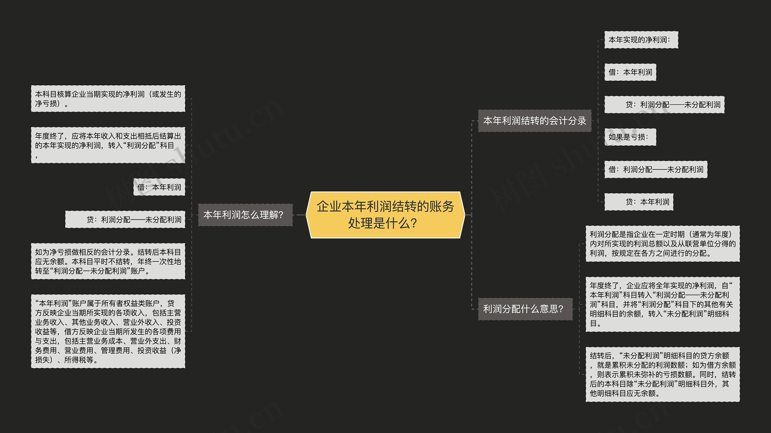 企业本年利润结转的账务处理是什么？