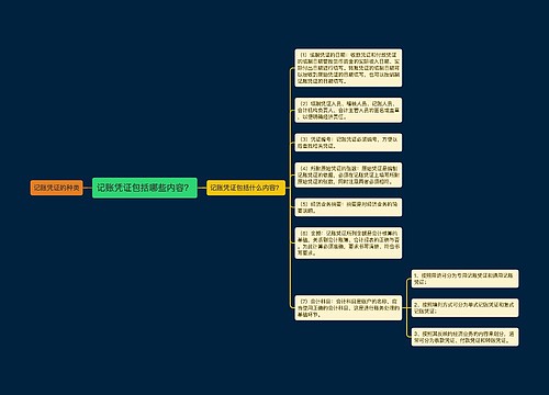 记账凭证包括哪些内容？