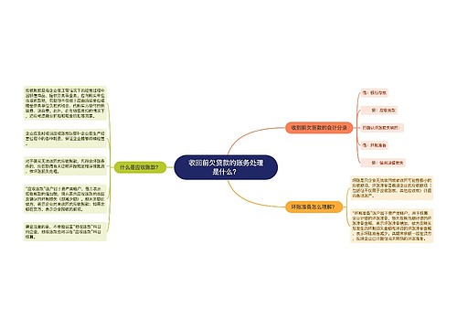 收回前欠贷款的账务处理是什么？