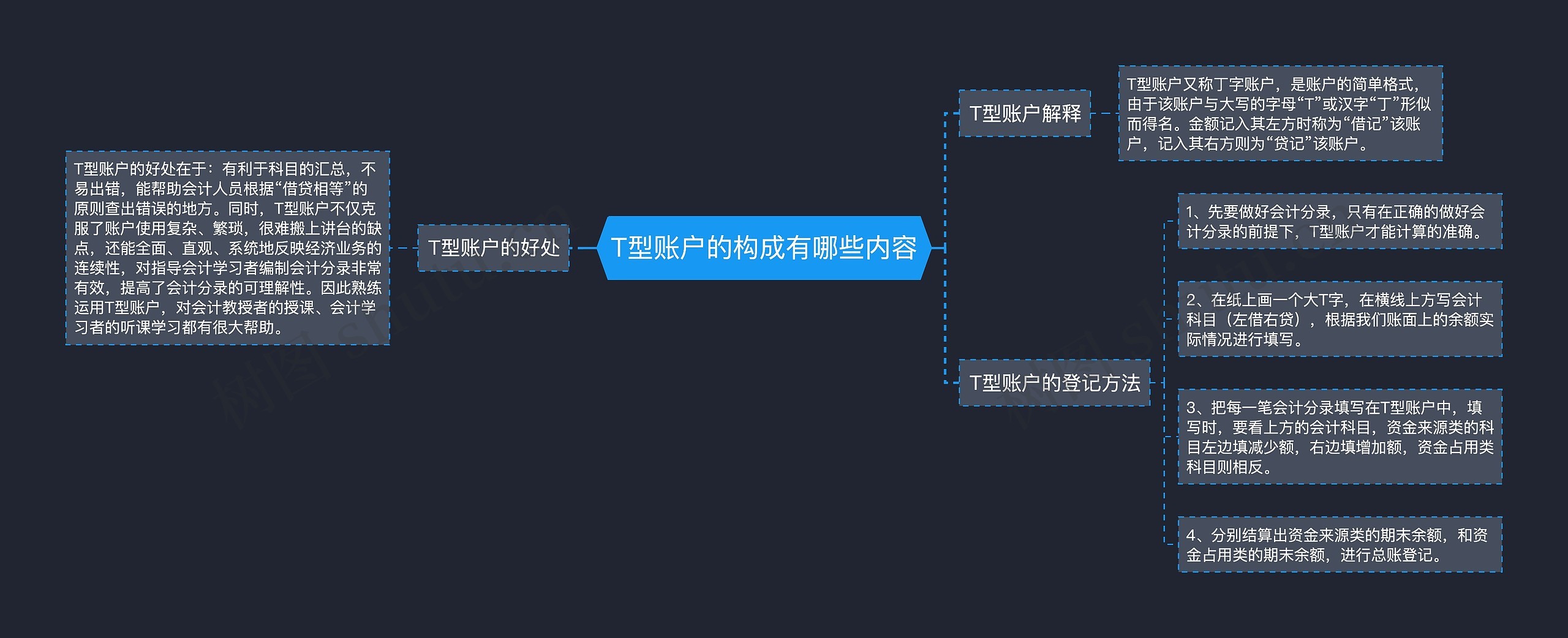 T型账户的构成有哪些内容