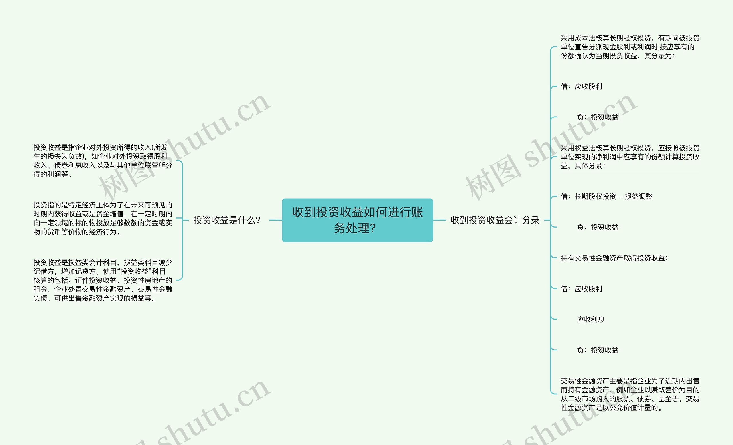 收到投资收益如何进行账务处理？