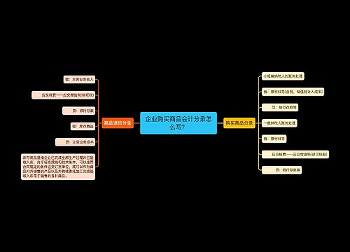 企业购买商品会计分录怎么写？