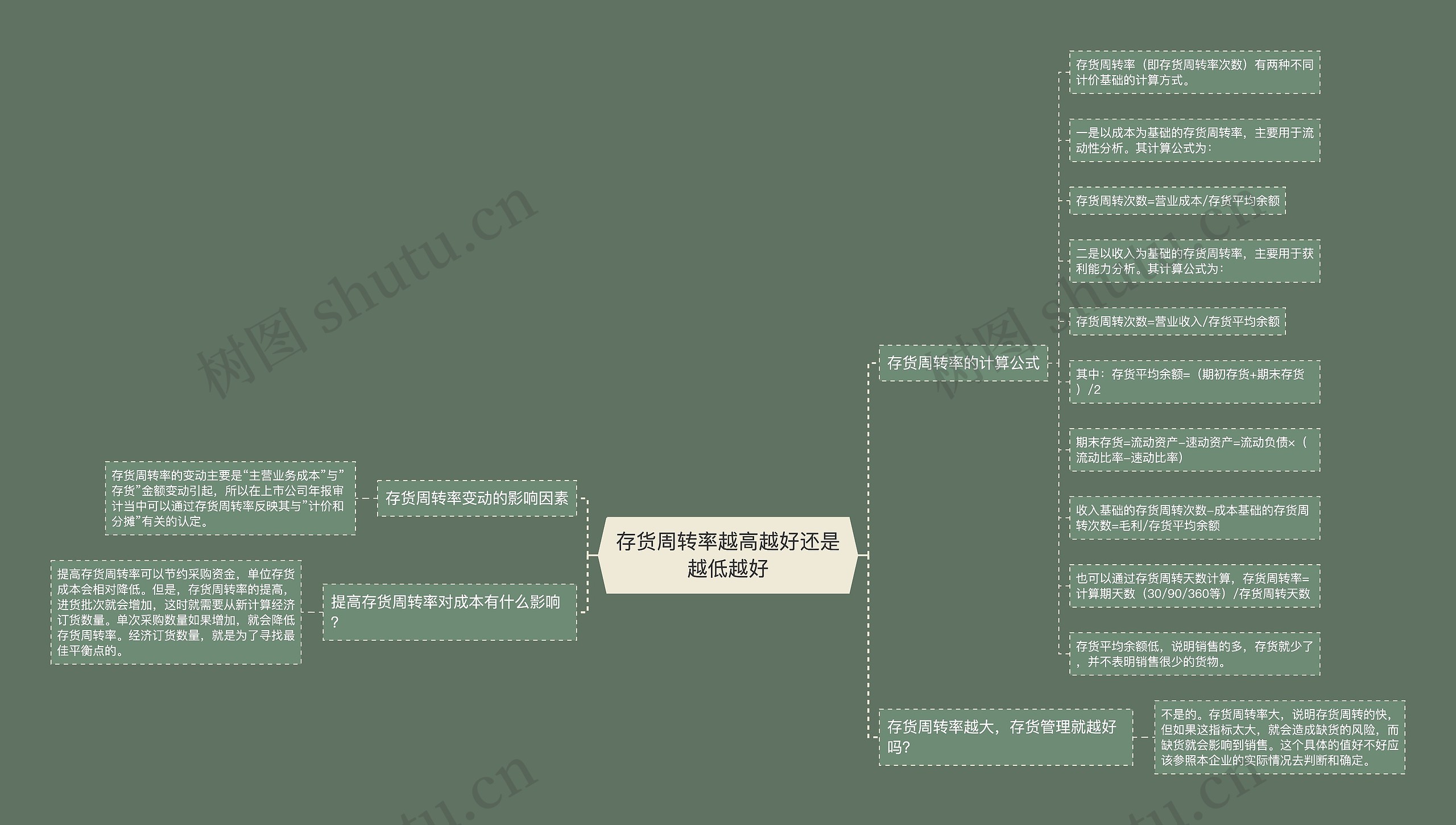 存货周转率越高越好还是越低越好 存货周转率越高越好还是越低越好