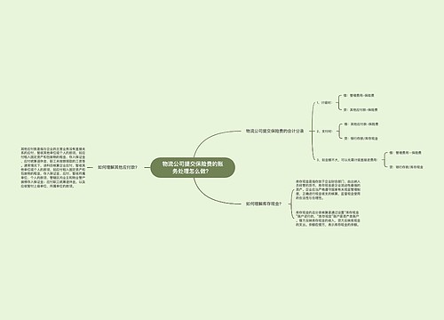 物流公司提交保险费的账务处理怎么做？ 