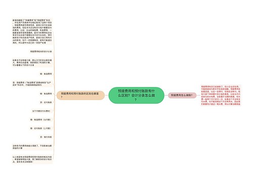 预提费用和预付账款有什么区别？会计分录怎么做？思维导图