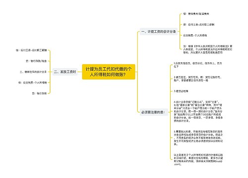 计提为员工代扣代缴的个人所得税如何做账？