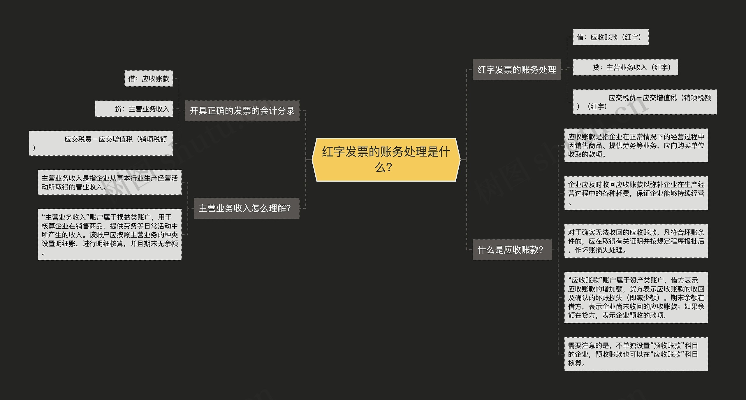 红字发票的账务处理是什么？思维导图