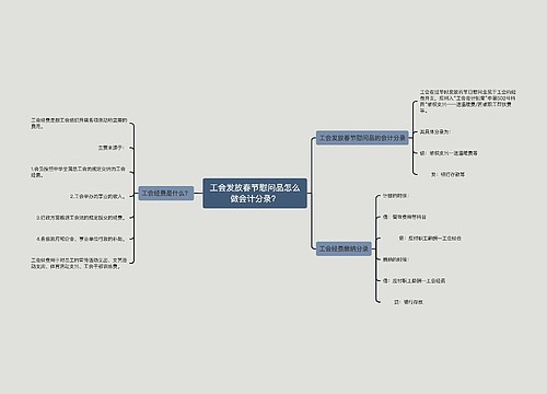 工会发放春节慰问品怎么做会计分录？