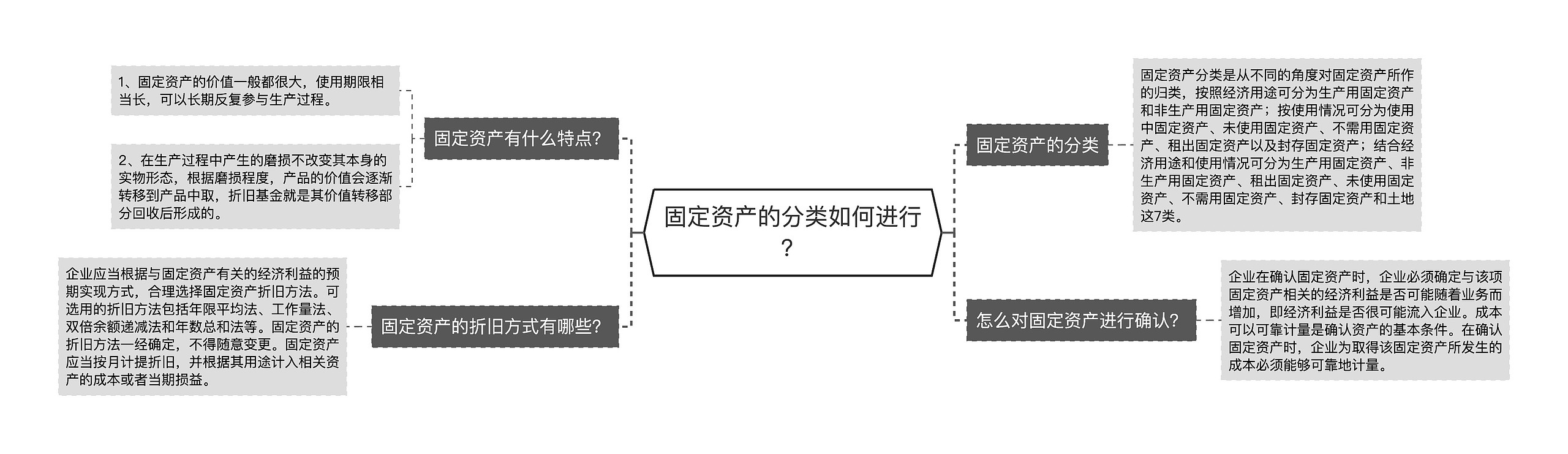 固定资产的分类如何进行？