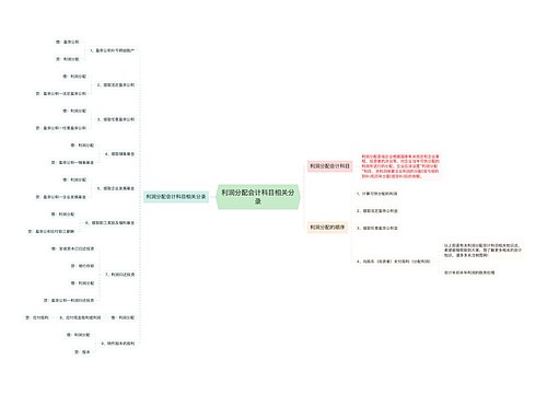 利润分配会计科目相关分录
