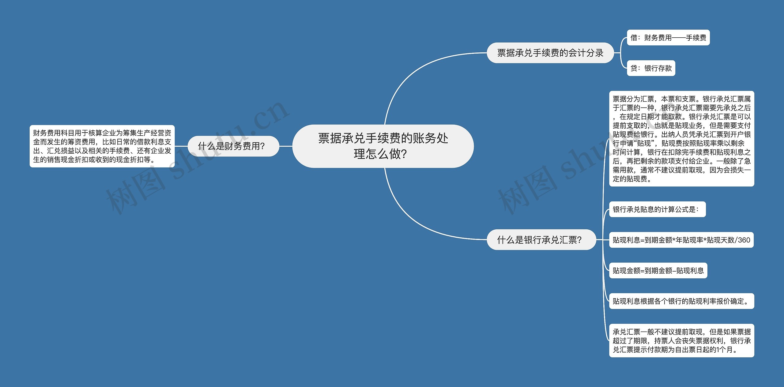 票据承兑手续费的账务处理怎么做？