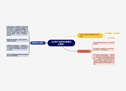 支付新产品研究试制费怎么做账？