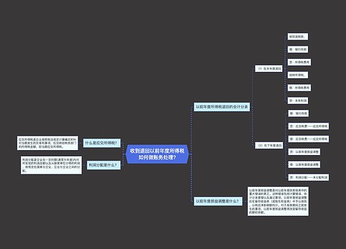 ​收到退回以前年度所得税如何做账务处理?