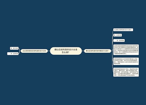 确认应收利息的会计分录怎么做？